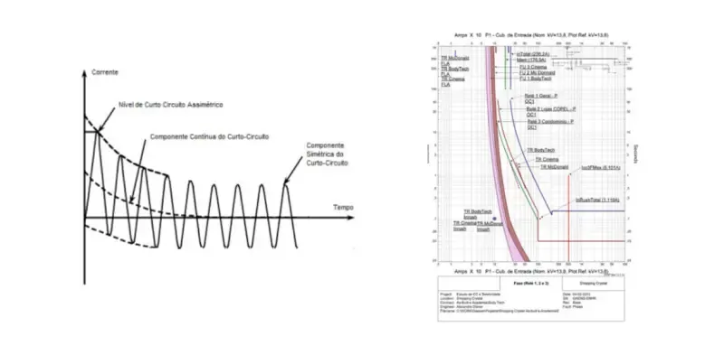 Estudo de Curto-Circuito e Seletividade da Proteção Elétrica | Estudo de ARC Flash Evolution Estudo de Curto-Circuito e Seletividade da Proteção Elétrica | Estudo de ARC Flash Evolution